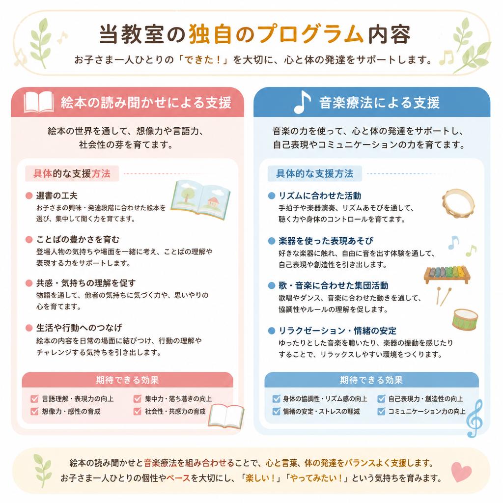 プログラムの特色