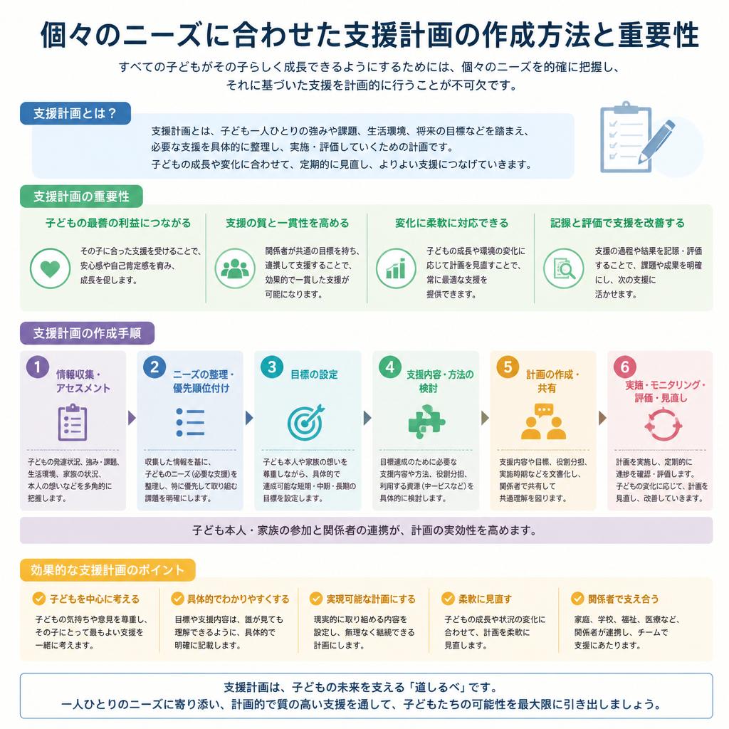 支援計画の重要性