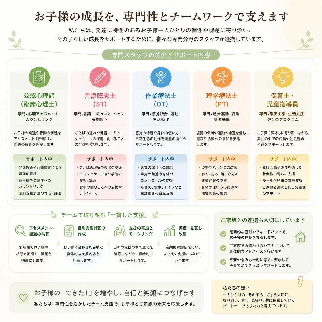 4. 専門スタッフの紹介