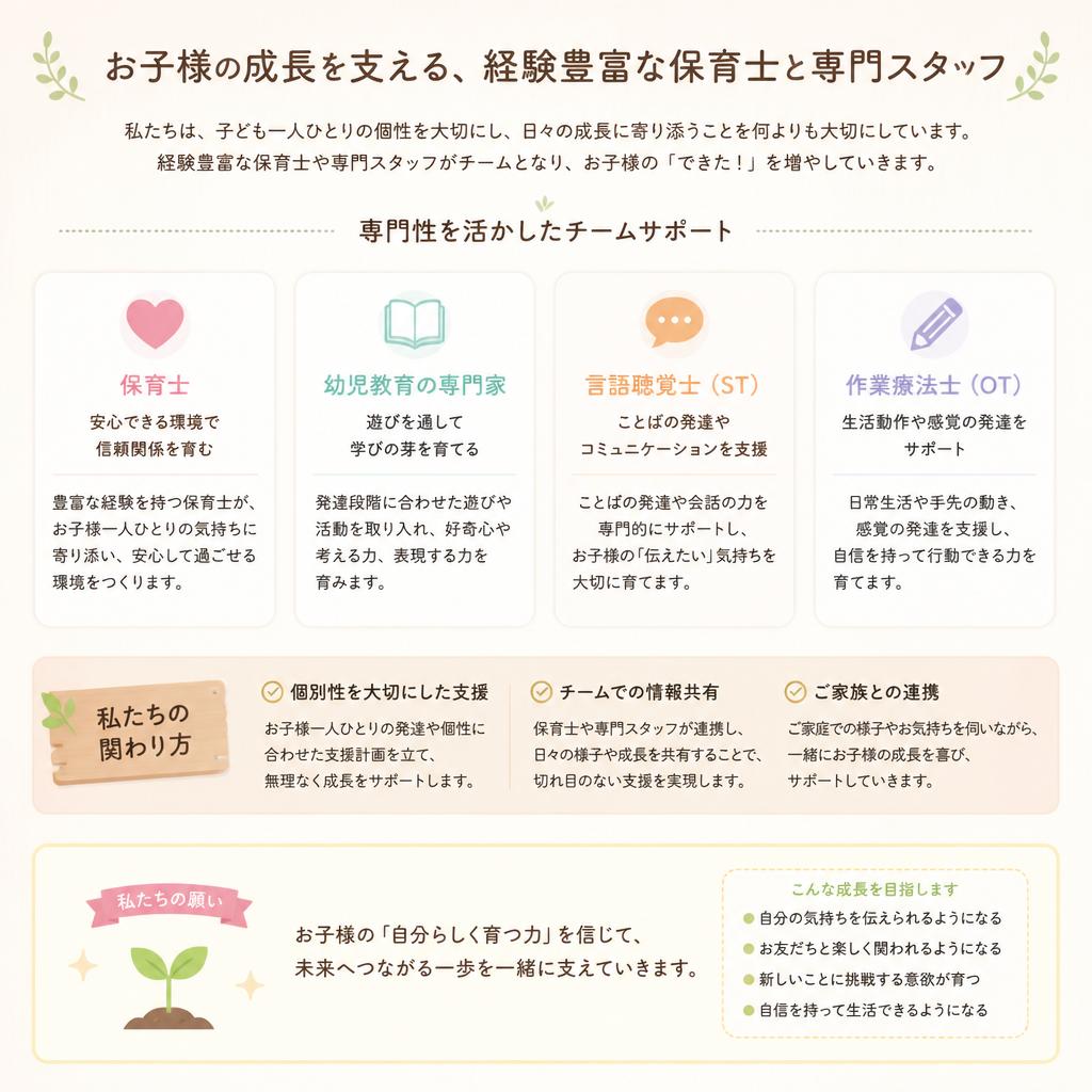 資格を持つ専門職