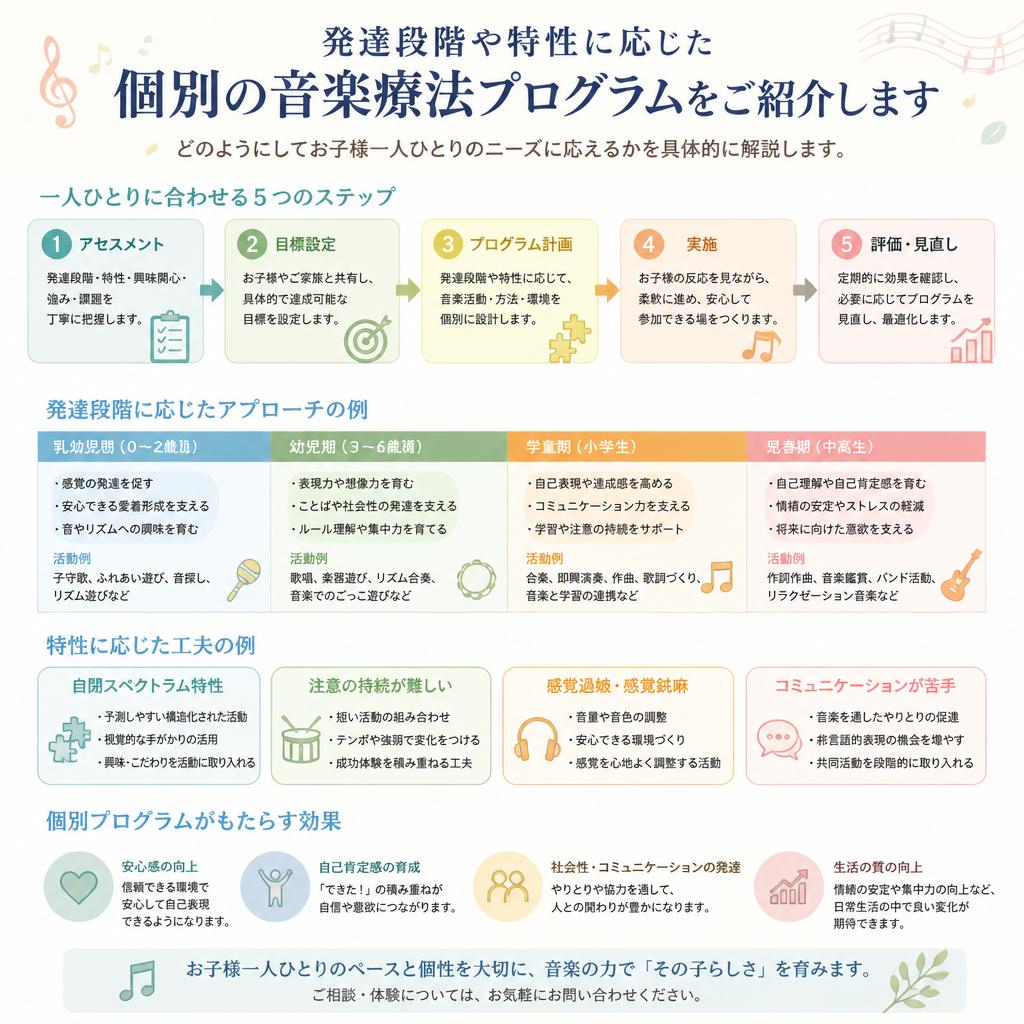 お子様に合わせた個別プログラム