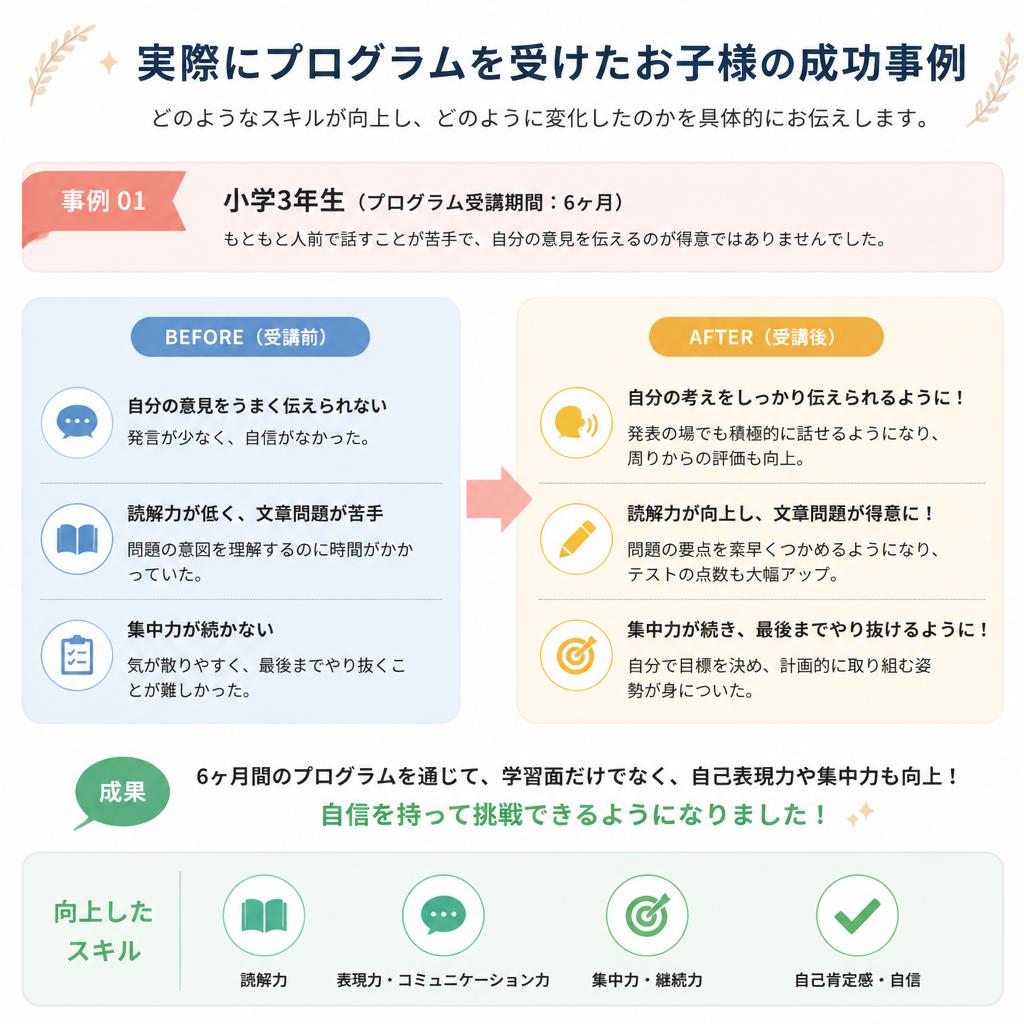 成功事例の紹介