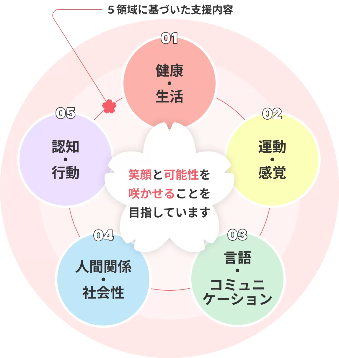 機能改善プログラムの詳細